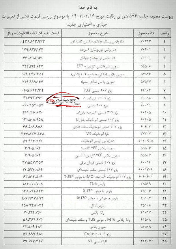 اصلاح مجدد قیمت کارخانه شرکت ایران خودرو